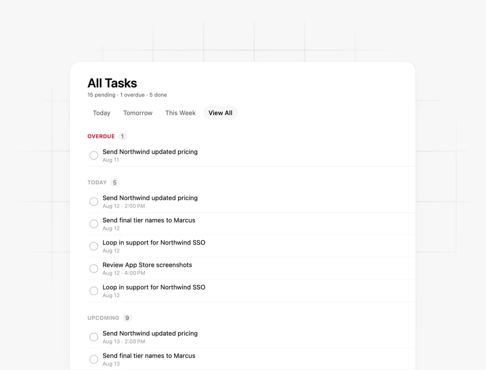 All Tasks in Handled: pending, overdue, and done counts, with tasks grouped into Overdue, Today, and Upcoming